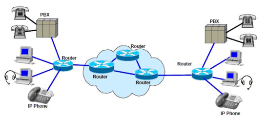 VoIP+服务器搭建