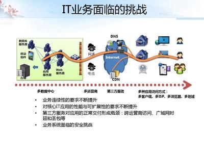 应用交付解决方案入门介绍